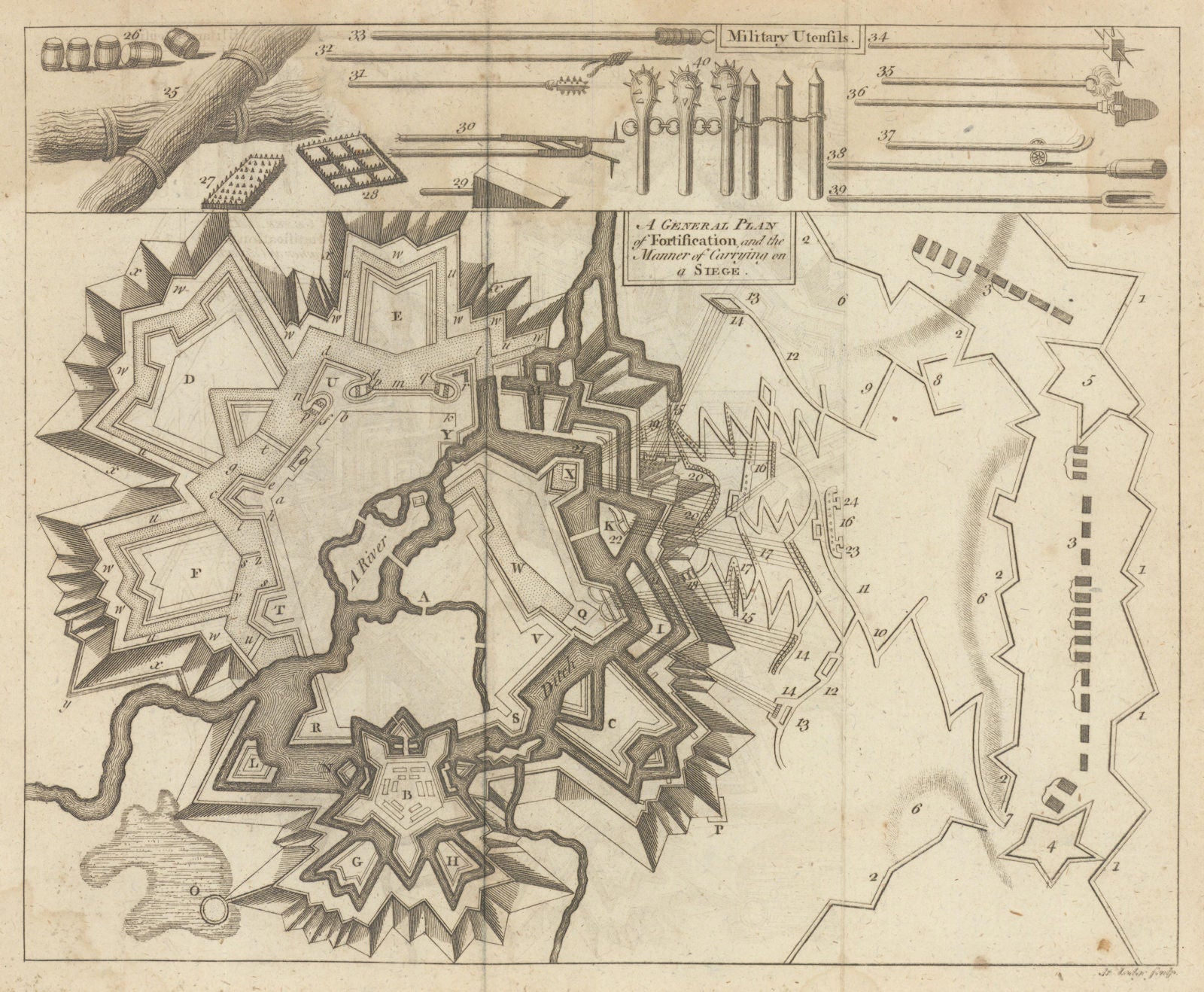 General Plan of Fortification & the Manner of Carrying on a Siege LODGE 1780